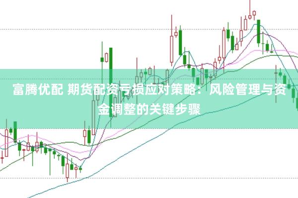 富腾优配 期货配资亏损应对策略：风险管理与资金调整的关键步骤